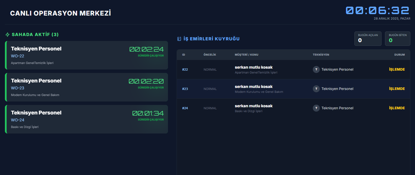 Canlı Operasyon Merkezi