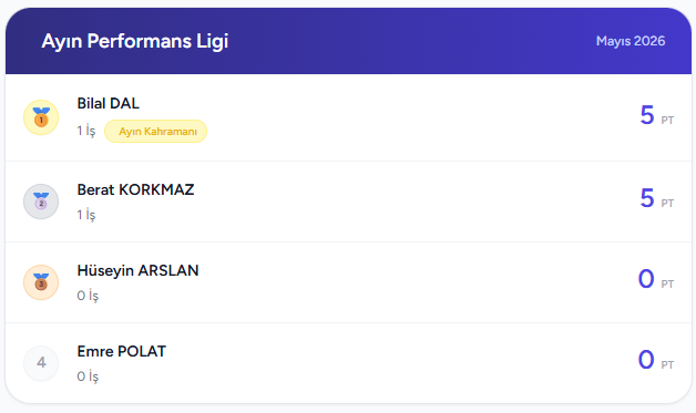 Performans Ligi Panosu