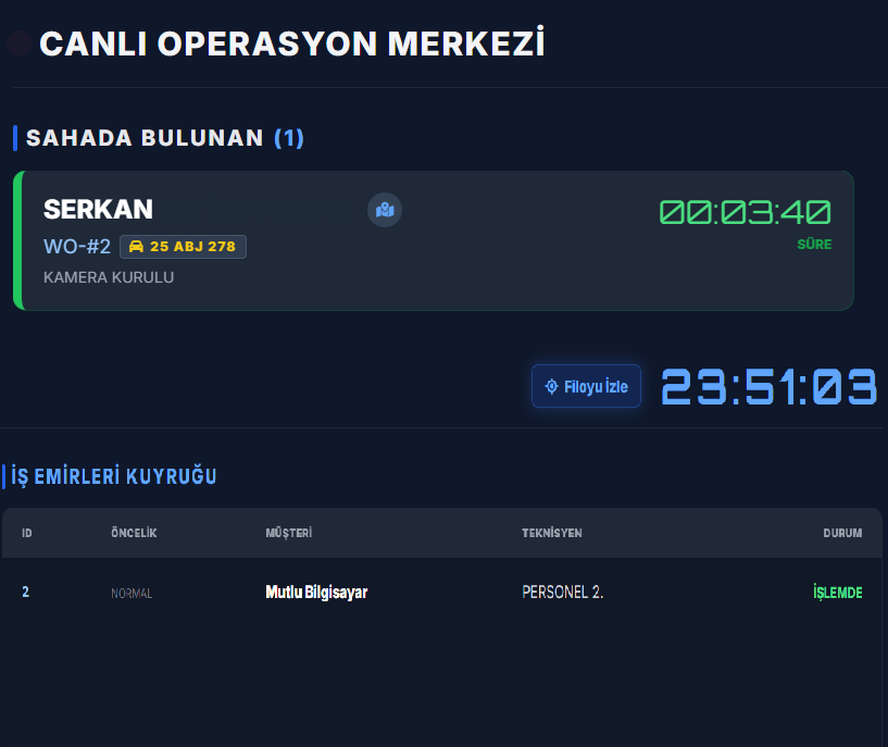 İş Pusula Filo Takip